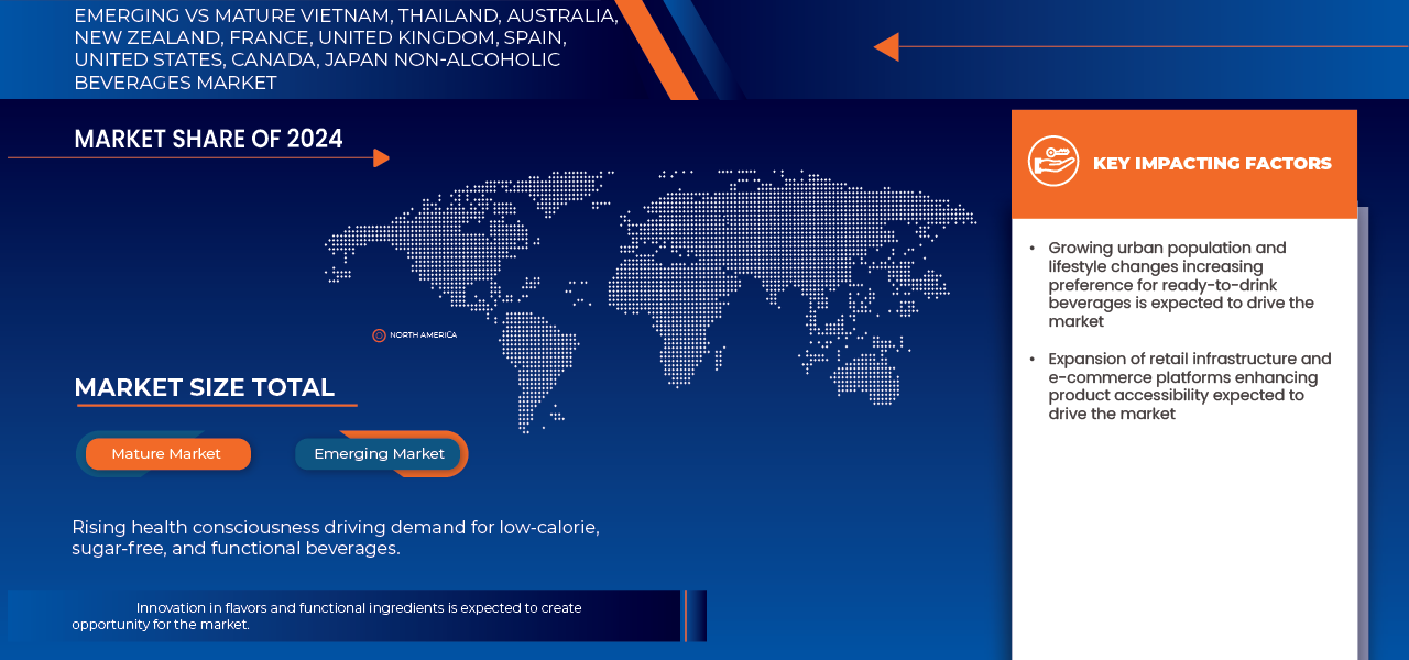 Vietnam, Thailand, Australia, New Zealand, France, U.K., Spain, U.S., Canada, and Japan Non-Alcoholic Beverages Market