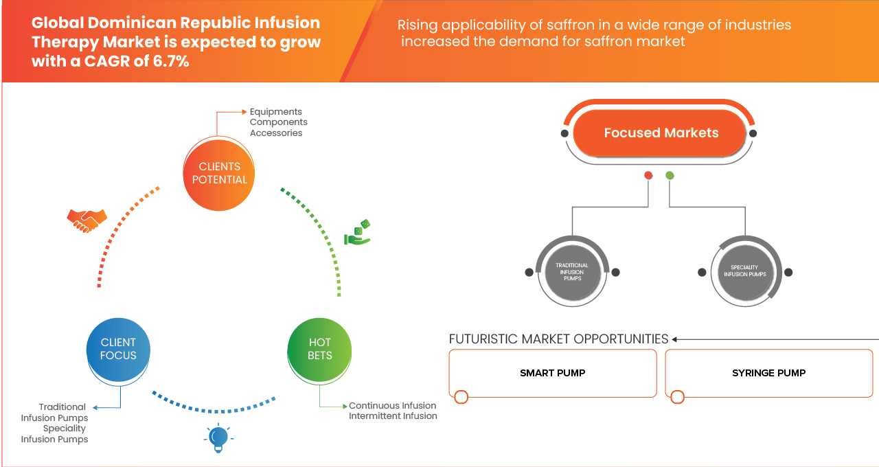 سوق الجرارات المكسيكية