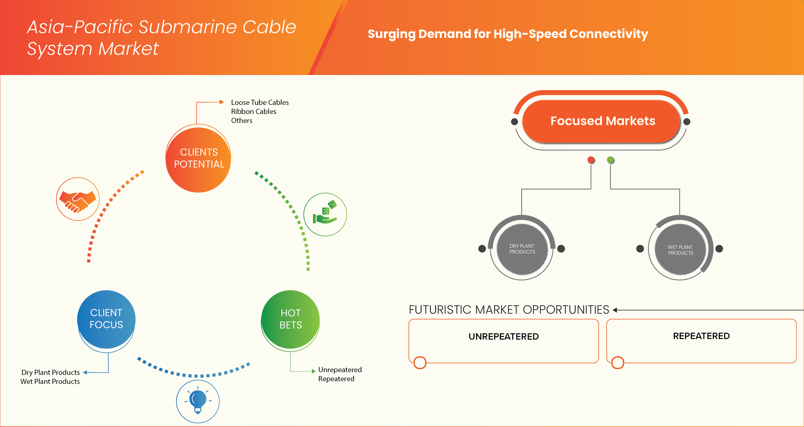 Asia-Pacific Submarine Cable System Market
