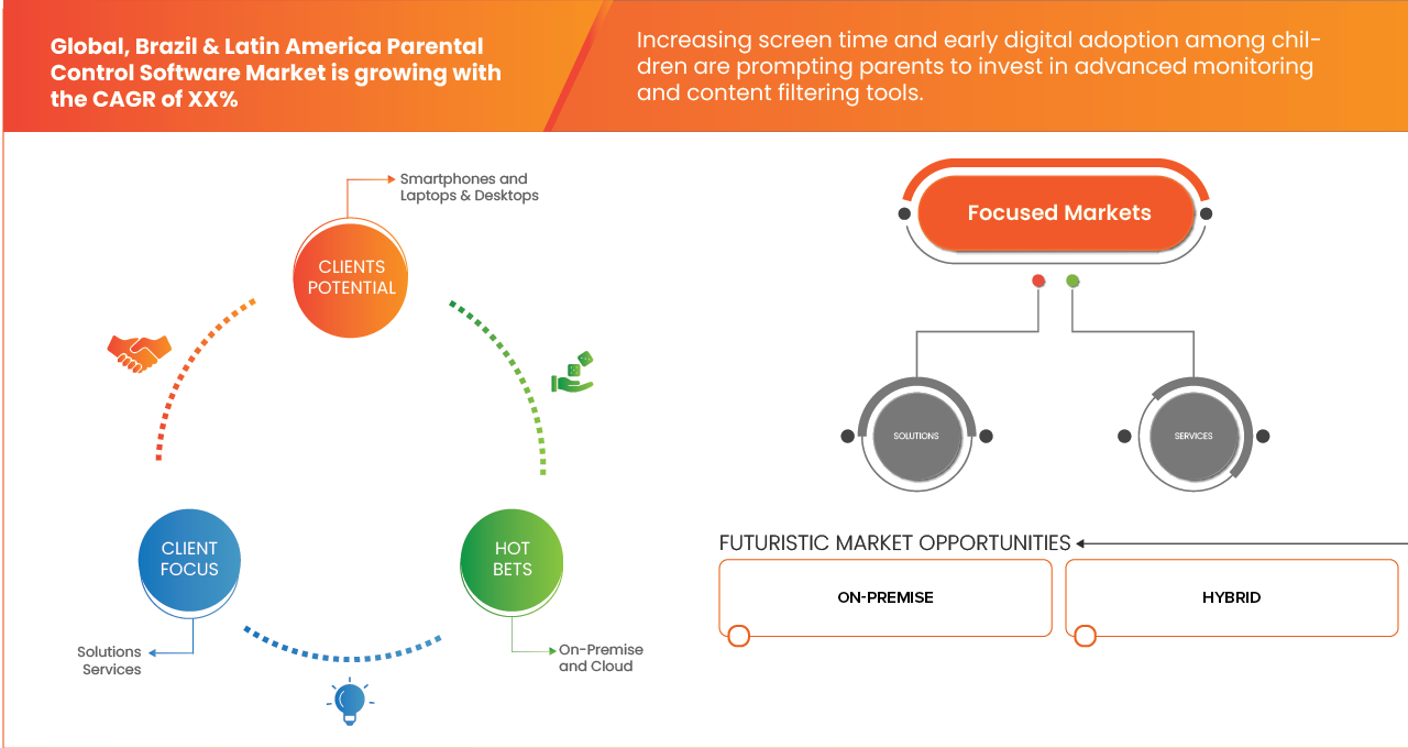 ペアレンタルコントロールソフトウェア市場