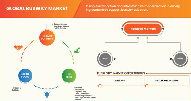 公車專用道市場