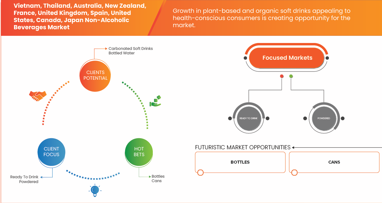 Markt für alkoholfreie Getränke in Vietnam, Thailand, Australien, Neuseeland, Frankreich, Großbritannien, Spanien, den USA, Kanada und Japan