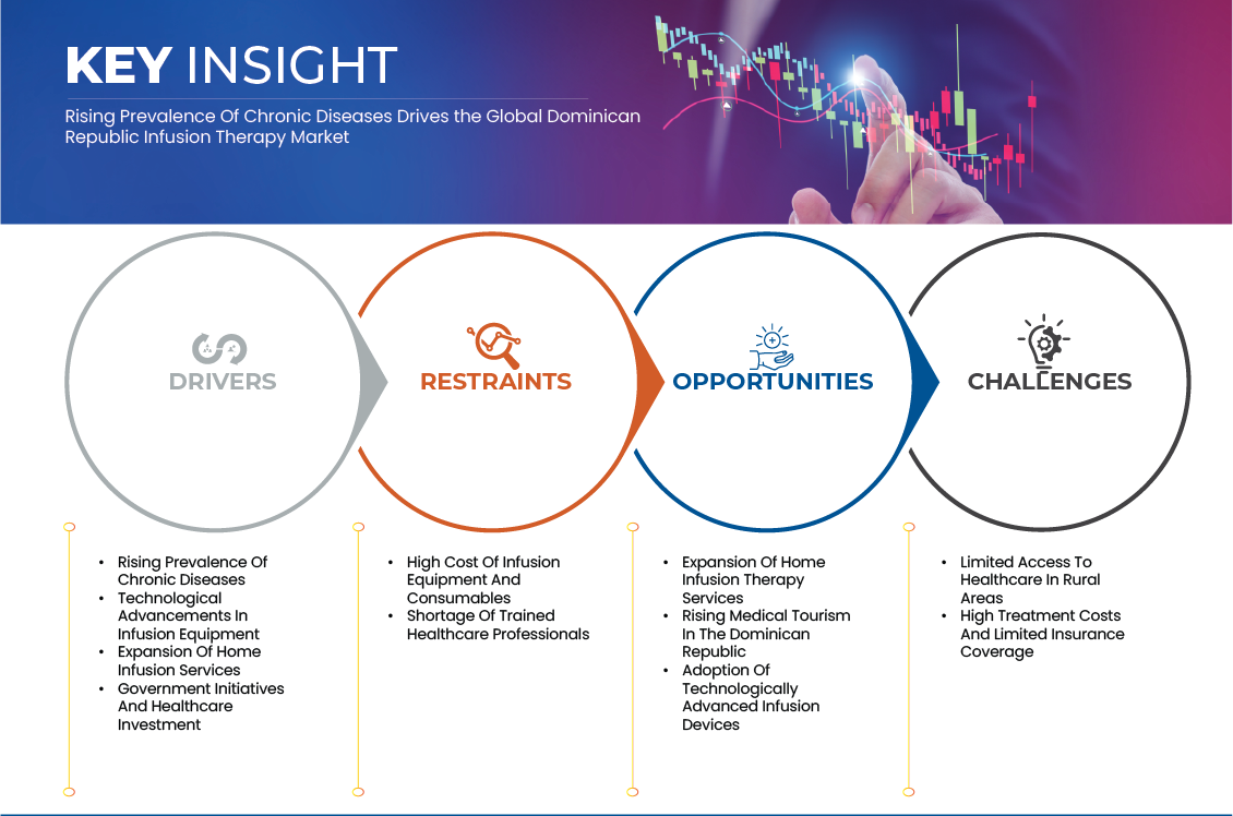 Marché de la thérapie par perfusion en République dominicaine