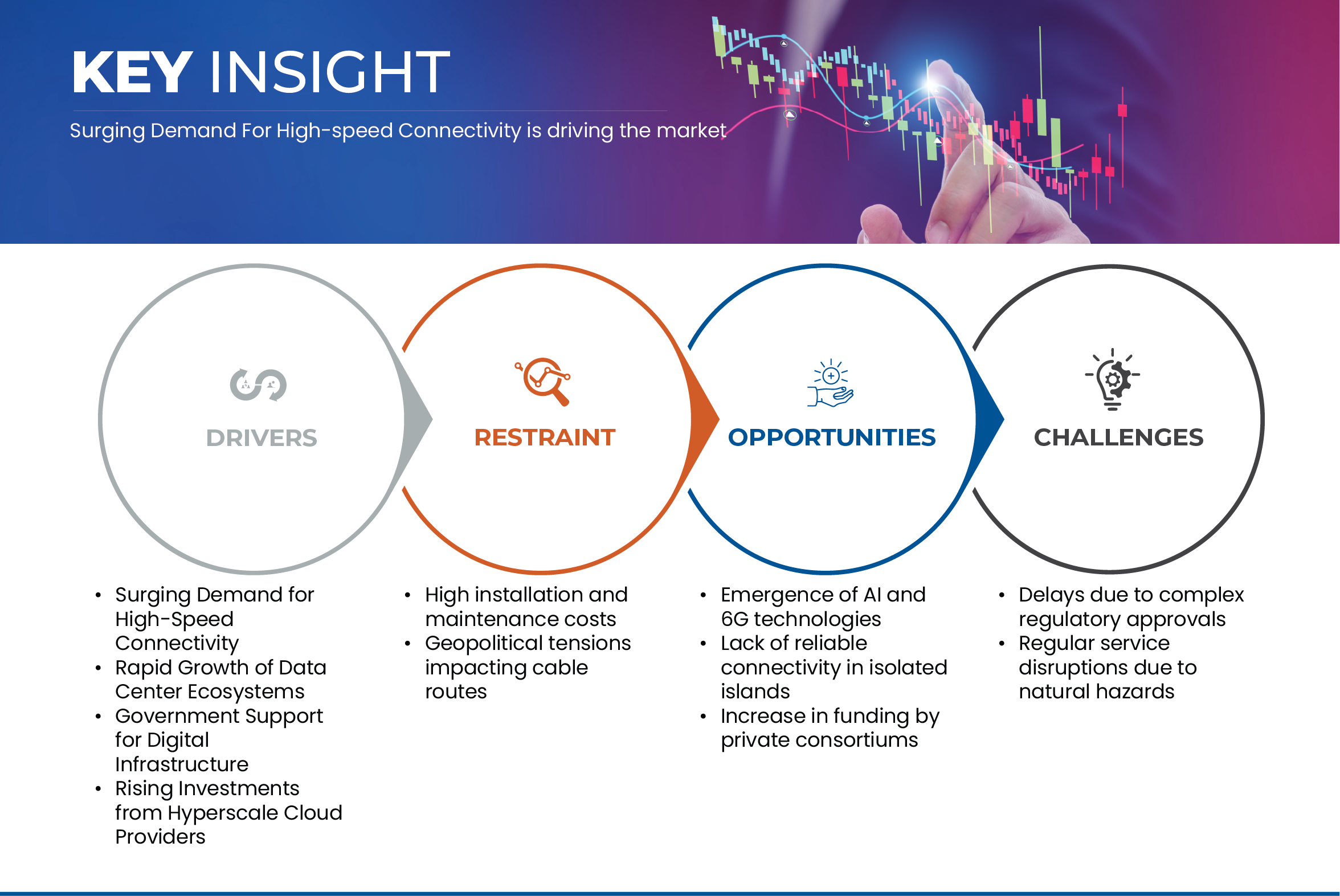 Asia-Pacific Submarine Cable System Market