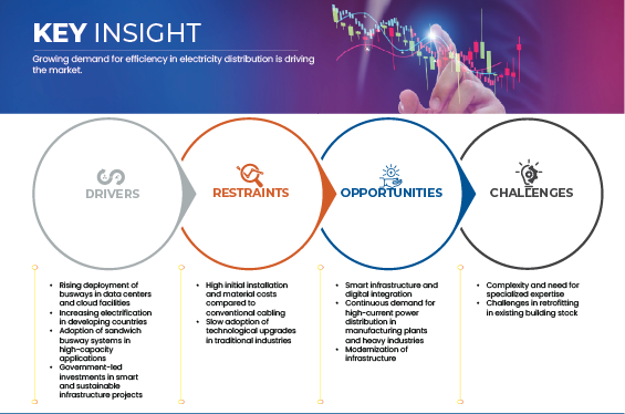 公車專用道市場