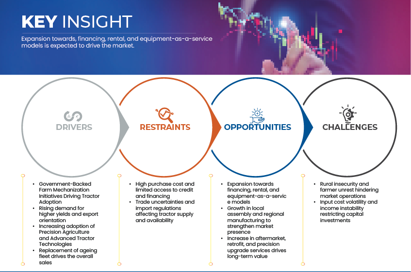 سوق الجرارات المكسيكية