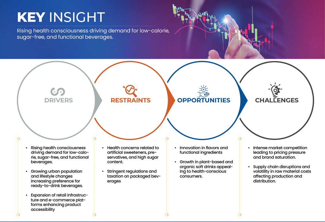 Markt für alkoholfreie Getränke in Vietnam, Thailand, Australien, Neuseeland, Frankreich, Großbritannien, Spanien, den USA, Kanada und Japan