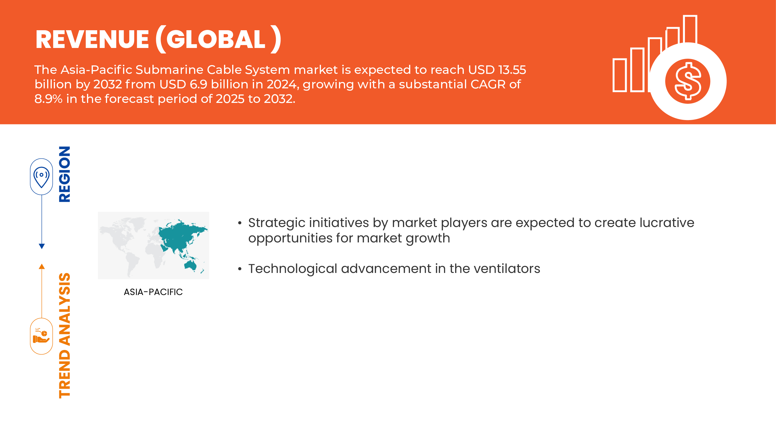 Asia-Pacific Submarine Cable System Market