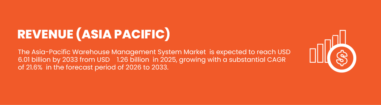 Asia-Pacific Warehouse Management System Market