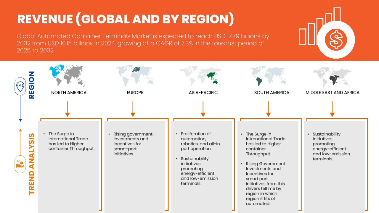 自動化コンテナターミナル市場