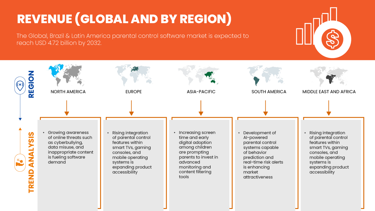 ペアレンタルコントロールソフトウェア市場