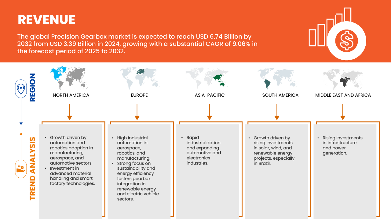 精密ギアボックス市場