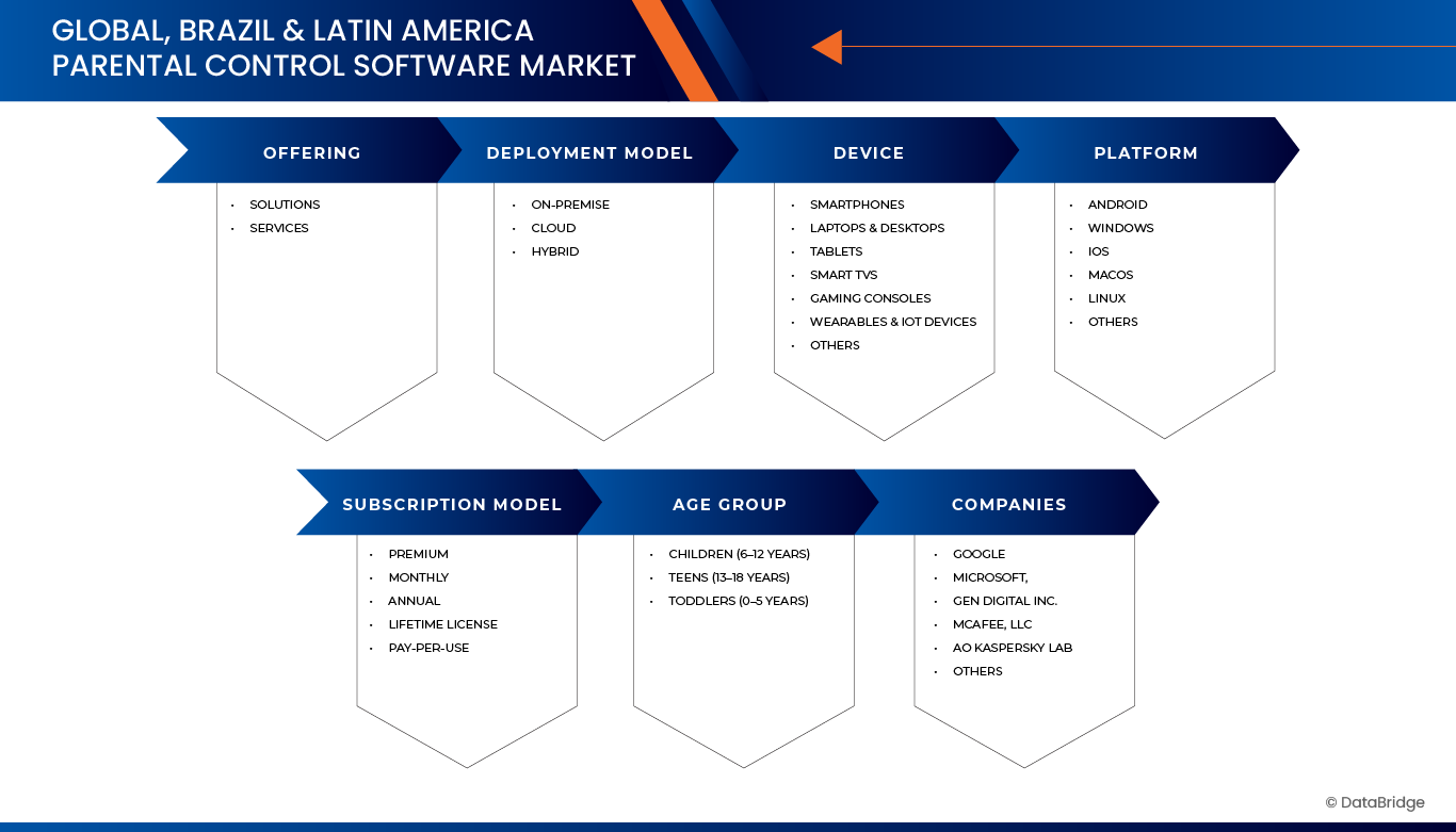 ペアレンタルコントロールソフトウェア市場