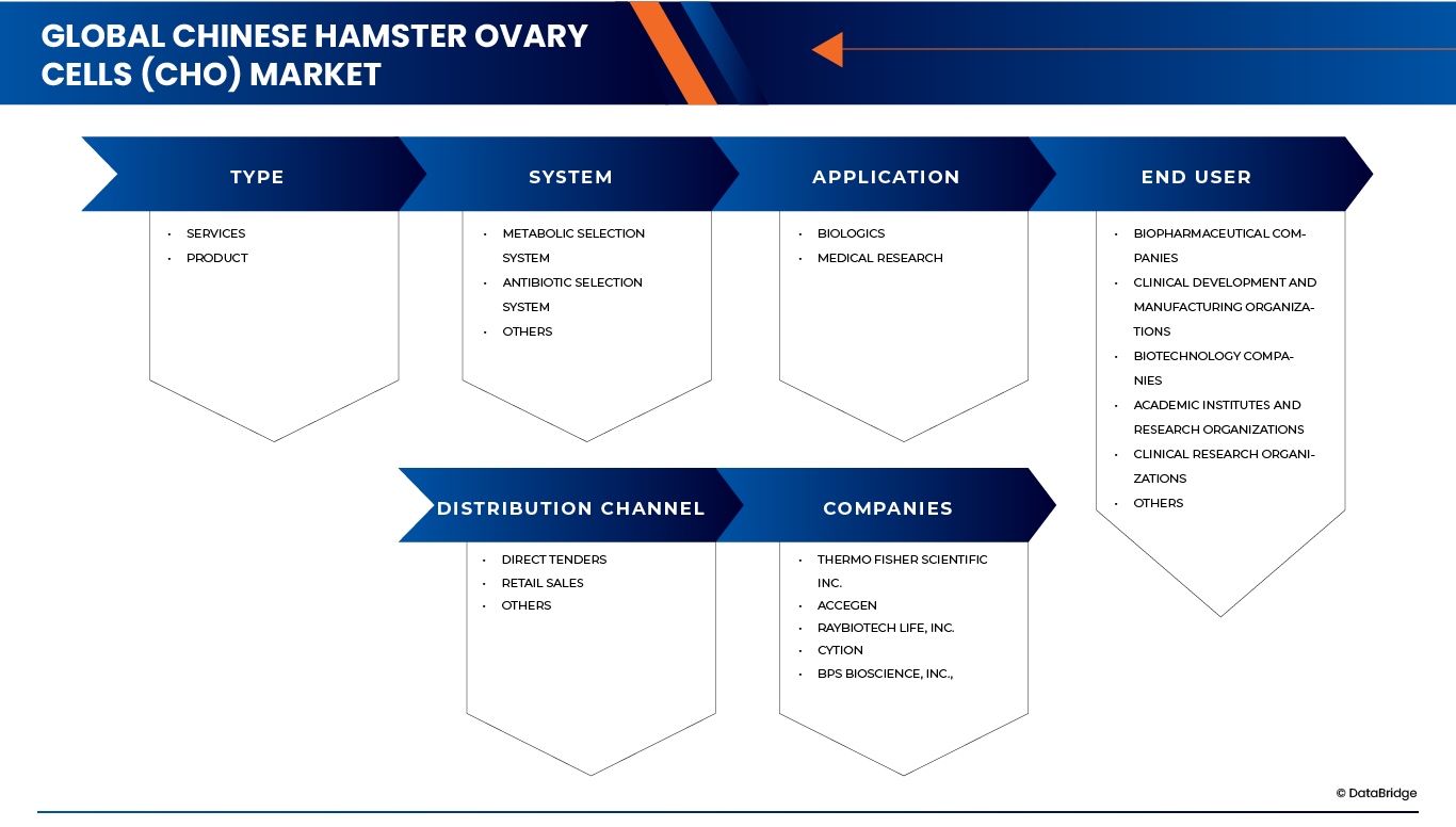 سوق خلايا مبيض الهامستر الصيني (CHO)