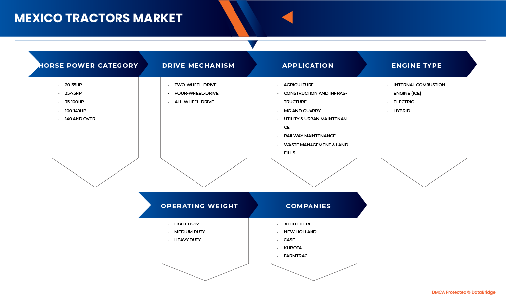 سوق الجرارات المكسيكية