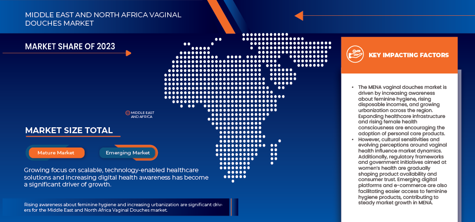 Middle East and North Africa Vaginal Douches Market