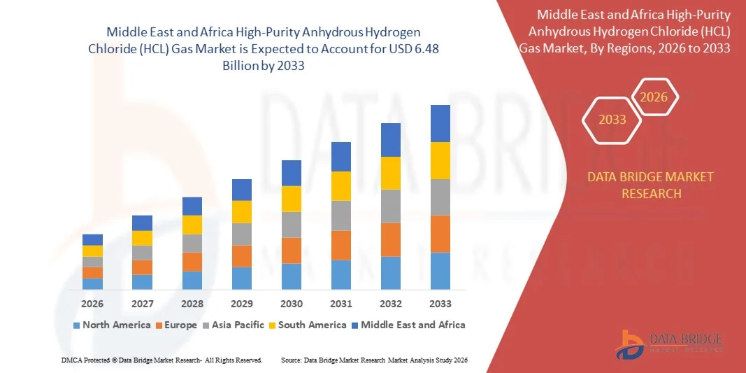 Middle East and Africa High-Purity Anhydrous Hydrogen Chloride (HCL) Gas Marketz