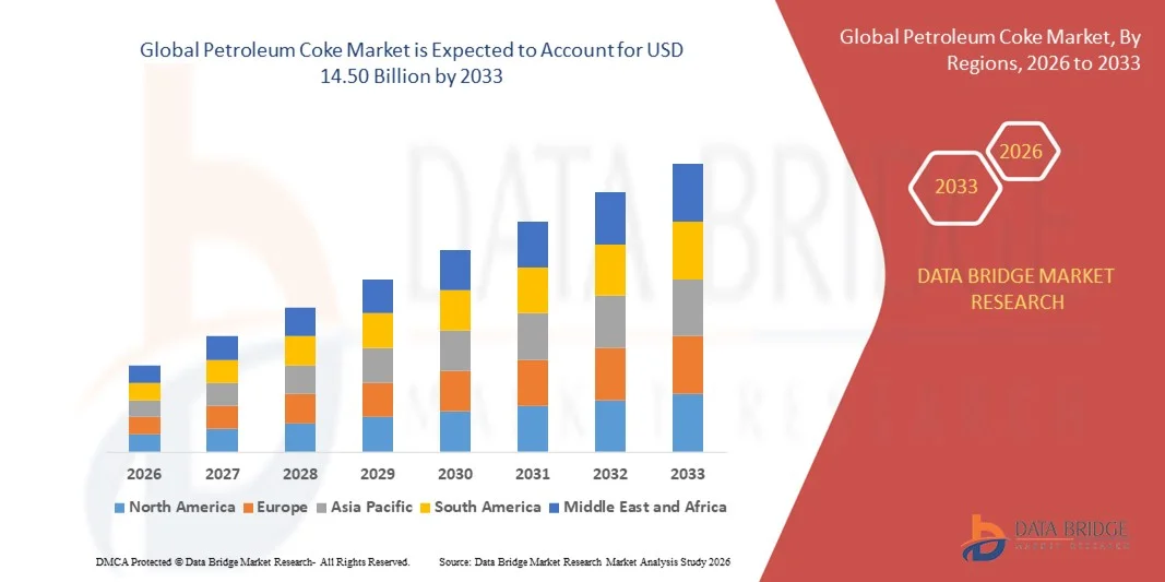 Mercado de coque de petróleo z