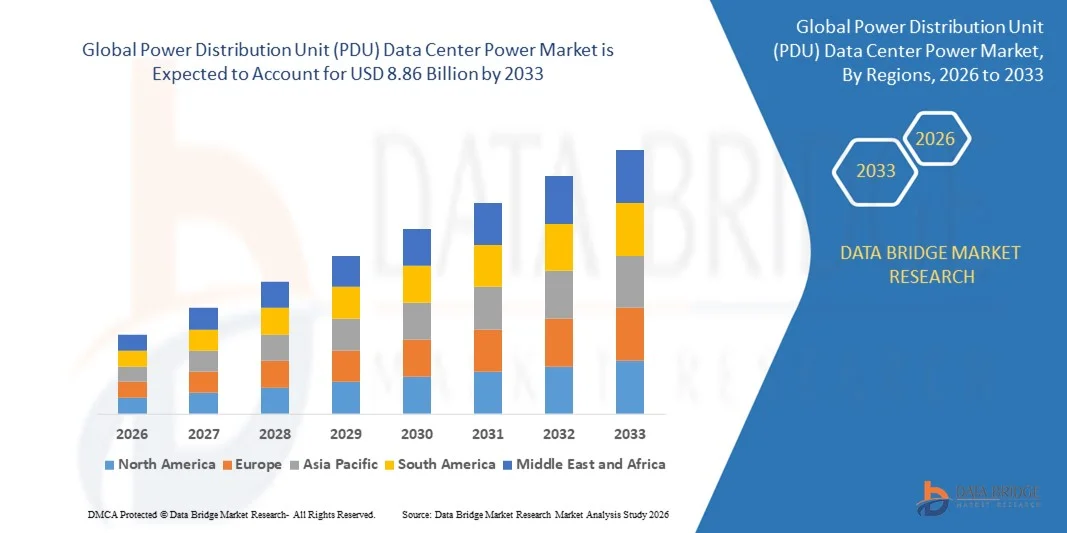 Unité de distribution d'énergie (PDU) Marché de l'énergie des centres de données z