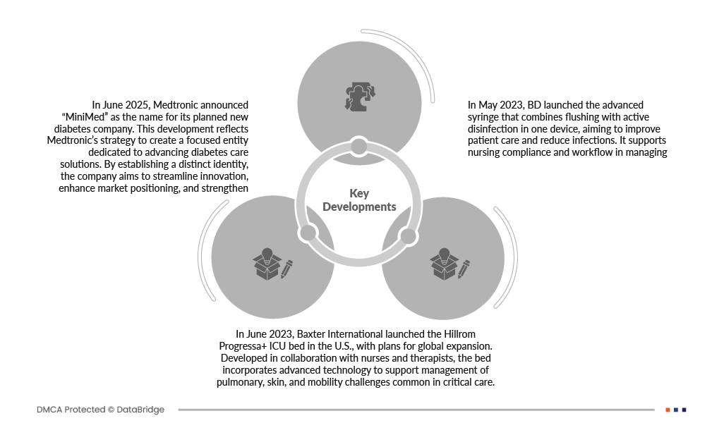 Dominican Republic Infusion Therapy Market