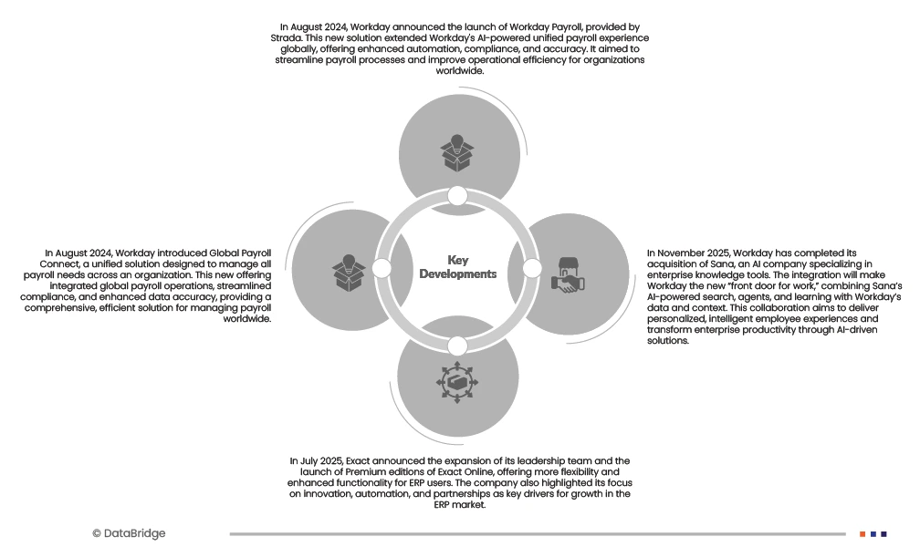 Asia-Pacific ERP Market