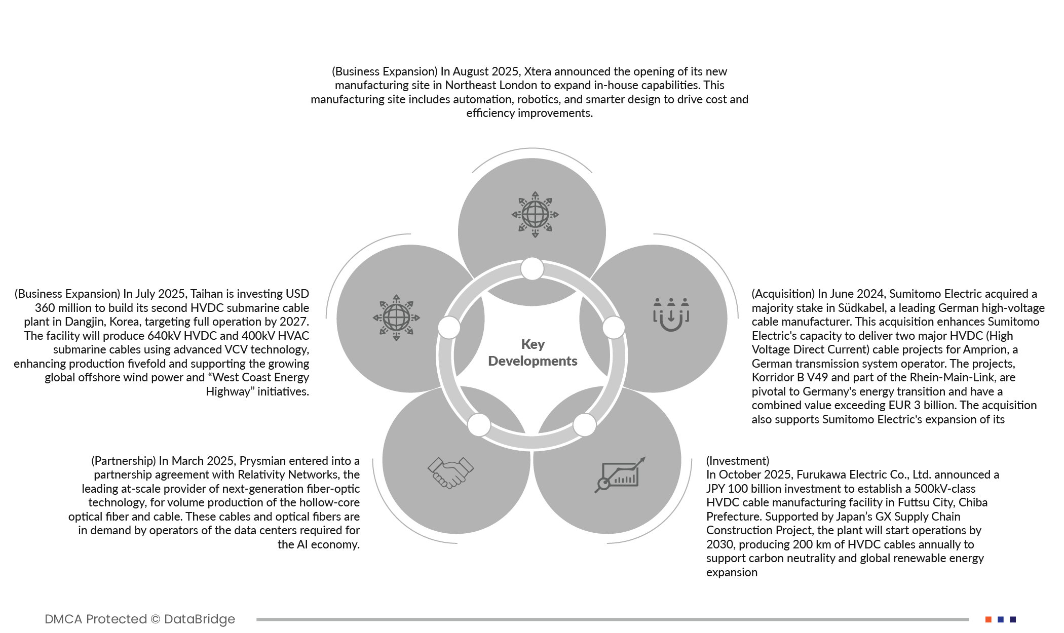 Asia-Pacific Submarine Cable System Market