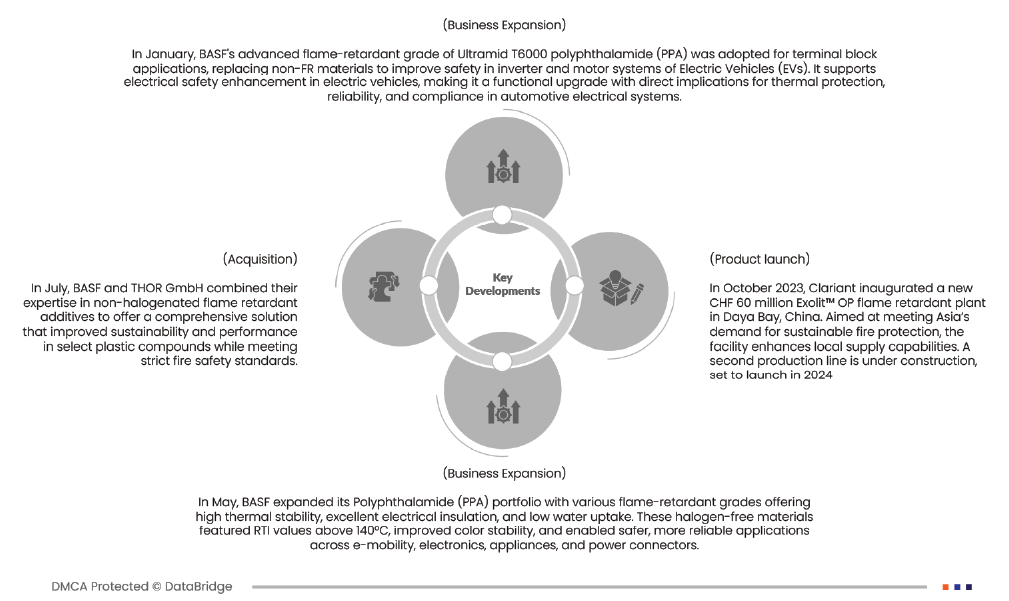Precision Gearbox Market