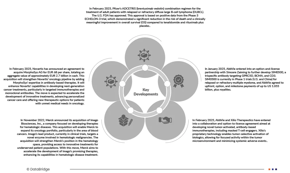 Mexico Oncology Drugs Market