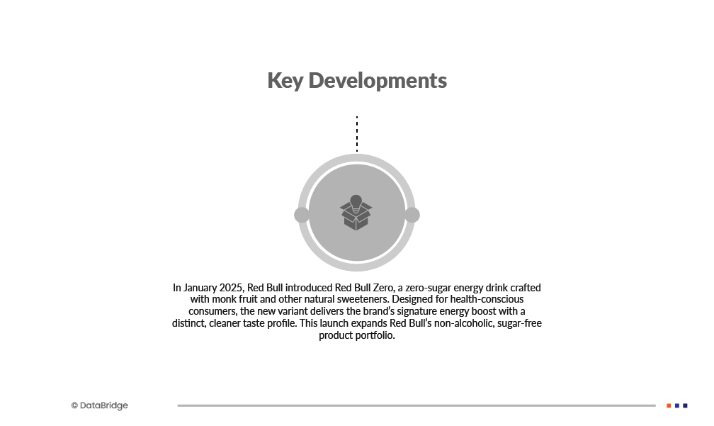 Vietnam, Thailand, Australia, New Zealand, France, U.K., Spain, U.S., Canada, and Japan Non-Alcoholic Beverages Market