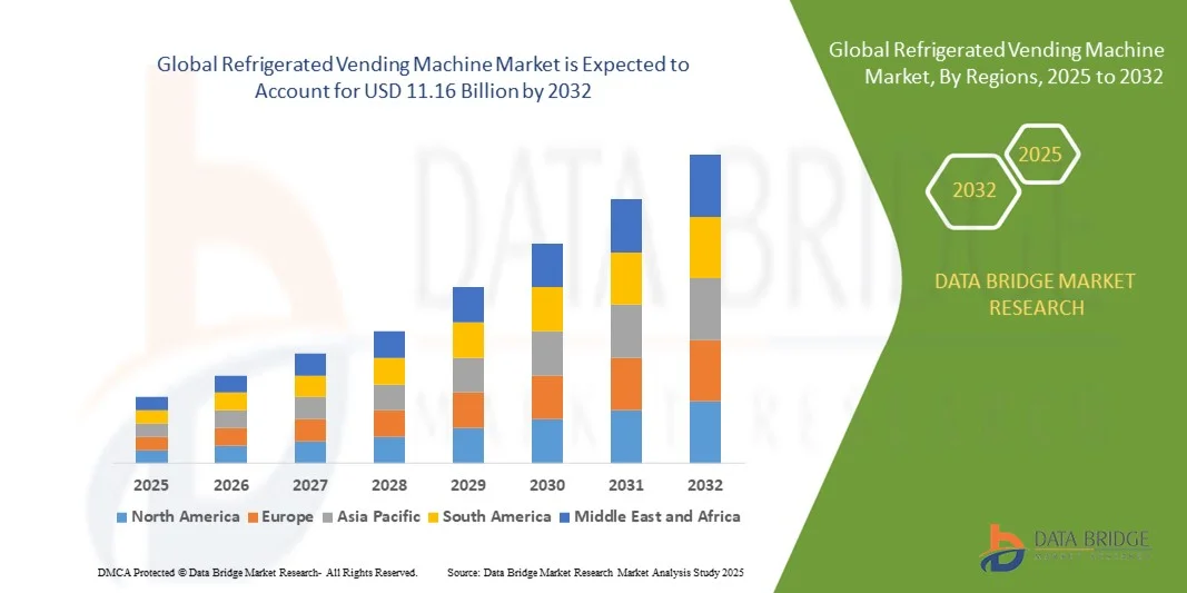 Refrigerated Vending Machine Market z