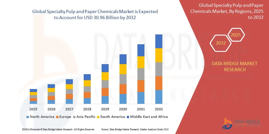 Mercado de Produtos Químicos Especiais para Celulose e Papel