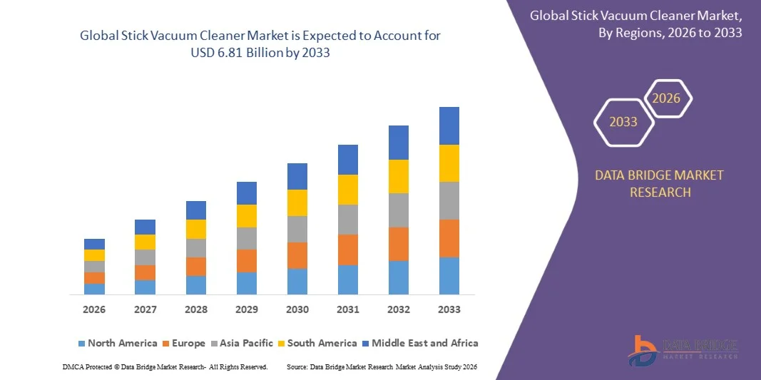 Stick Vacuum Cleaner Market