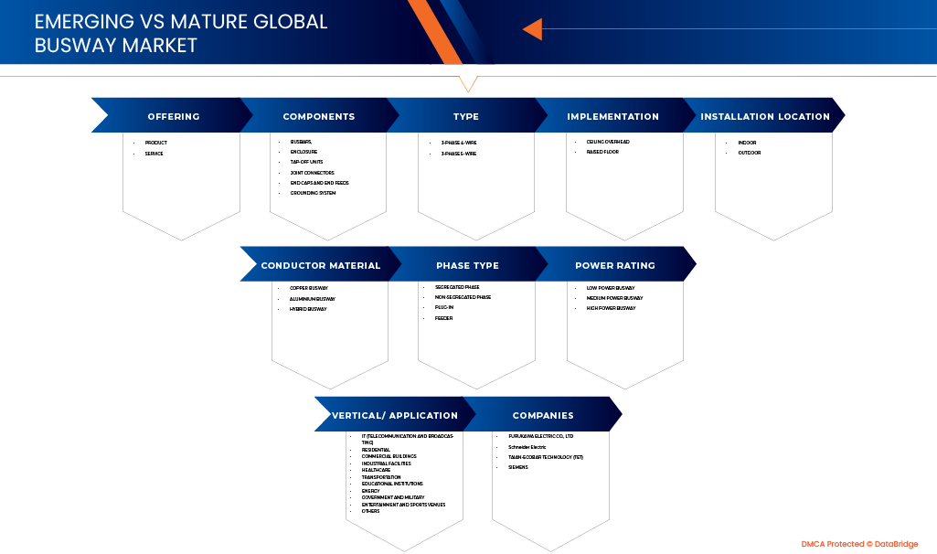 公車專用道市場