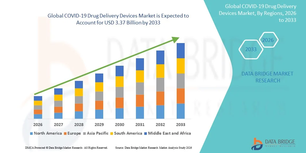 COVID-19 Drug Delivery Devices Marketz