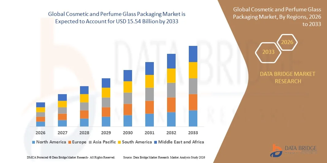 Cosmetic and Perfume Glass Packaging Marketz