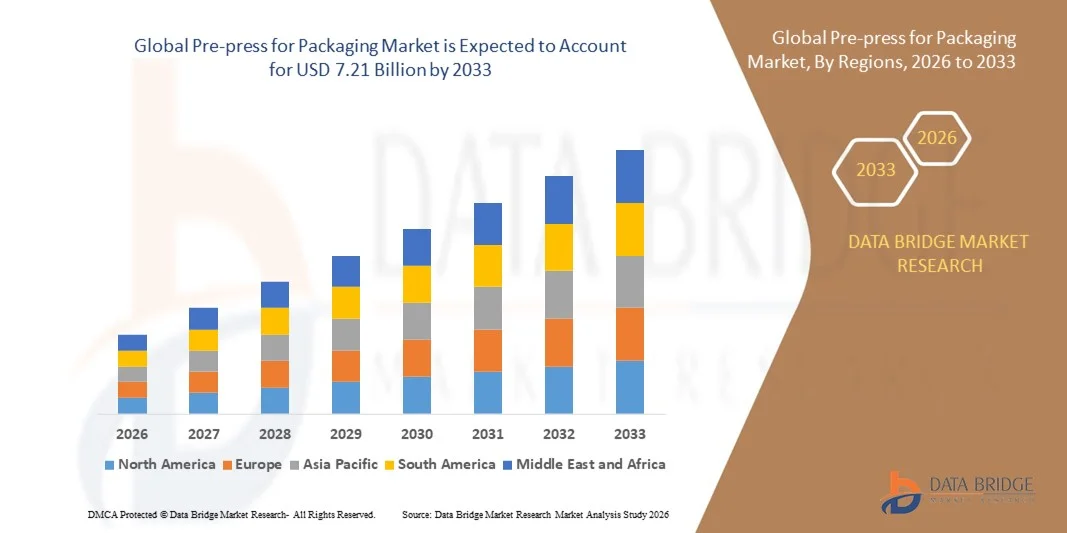 Global Pre-press for Packaging Market z