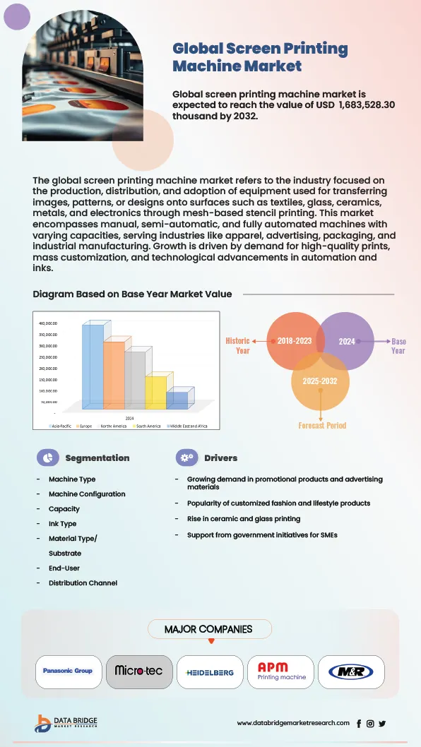 Screen Printing Machine Market
