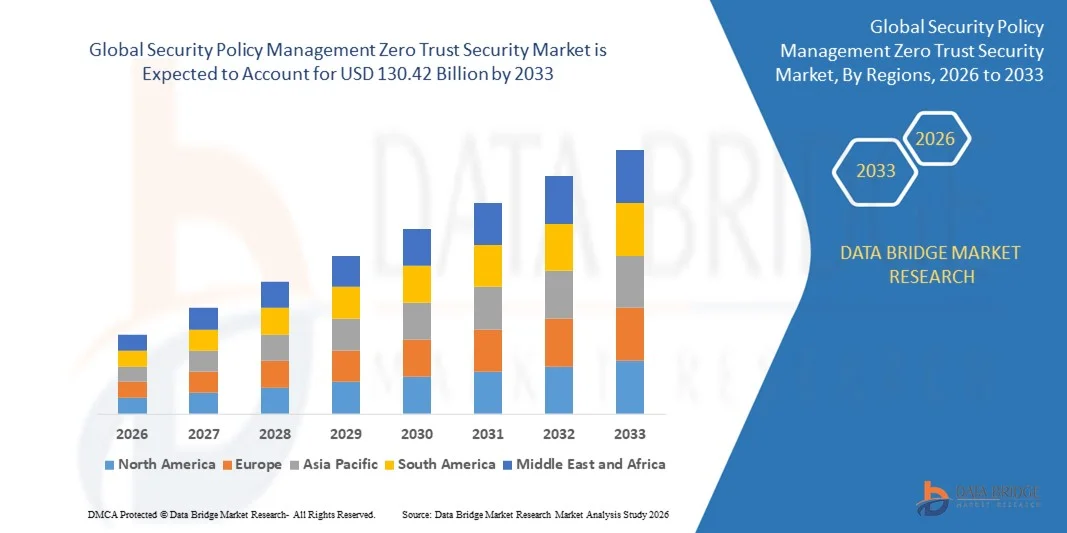 Global Security Policy Management Zero Trust Security Marketz