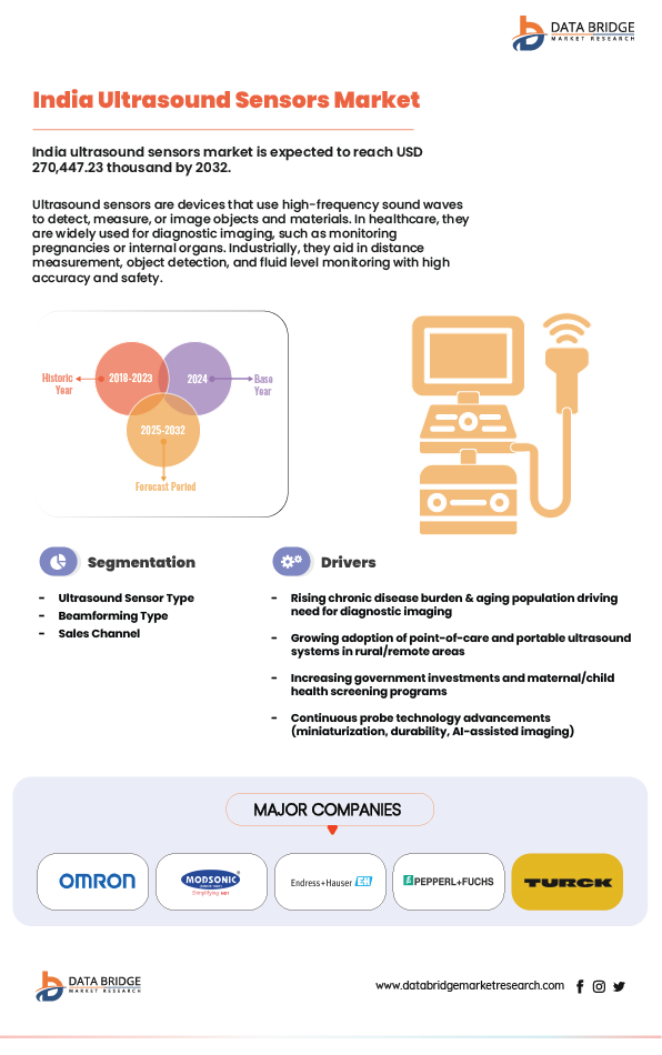India Ultrasound Sensor Market