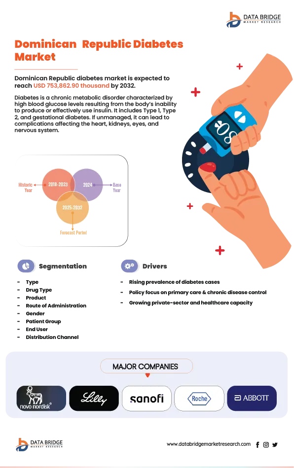 Dominican Republic Diabetes Market