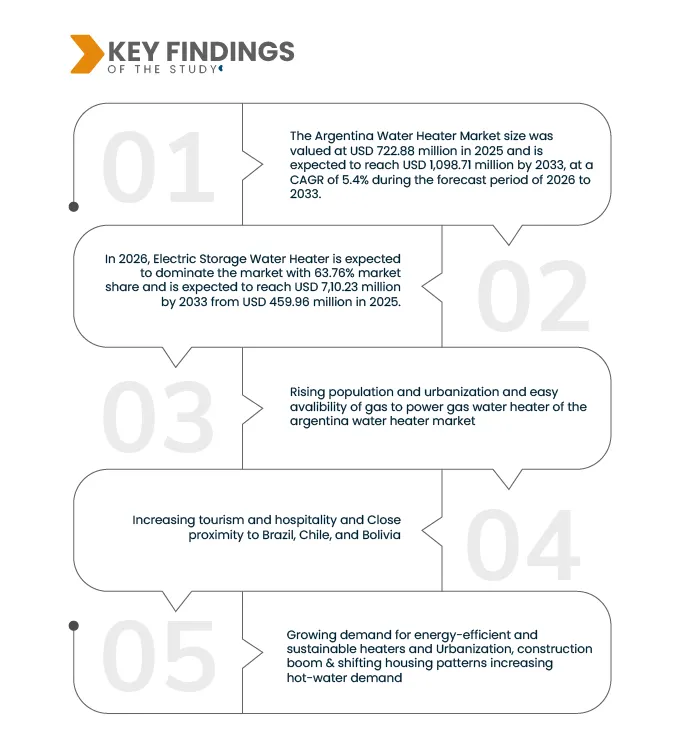 Argentina Water Heater Market
