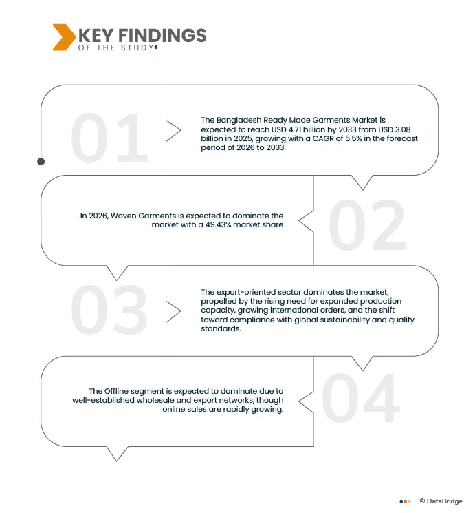 Bangladesh Ready Made Garments Market