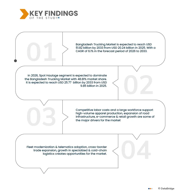 Bangladesh Trucking Market