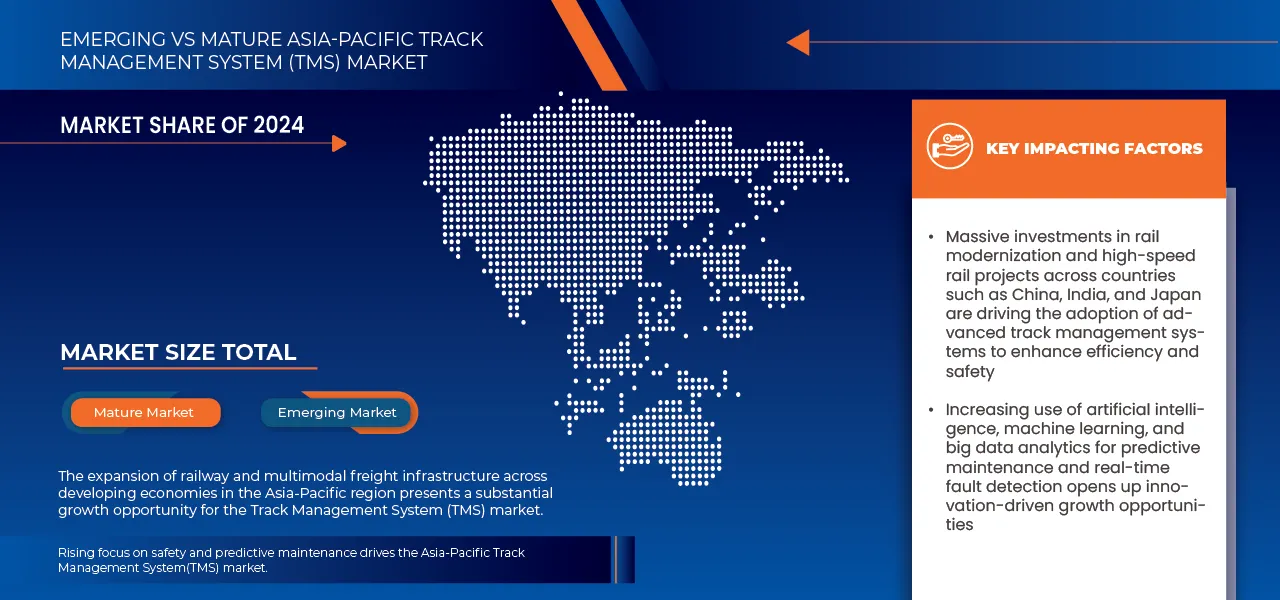 Asia-Pacific Track Management System Market