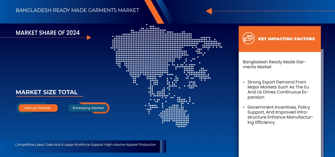 Bangladesh Ready Made Garments Market