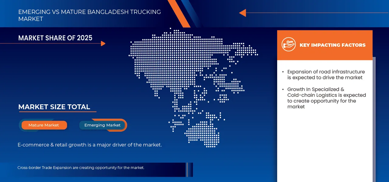 Bangladesh Trucking Market