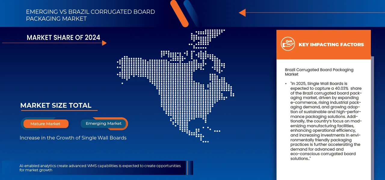 Brazil Corrugated Board Packaging Market