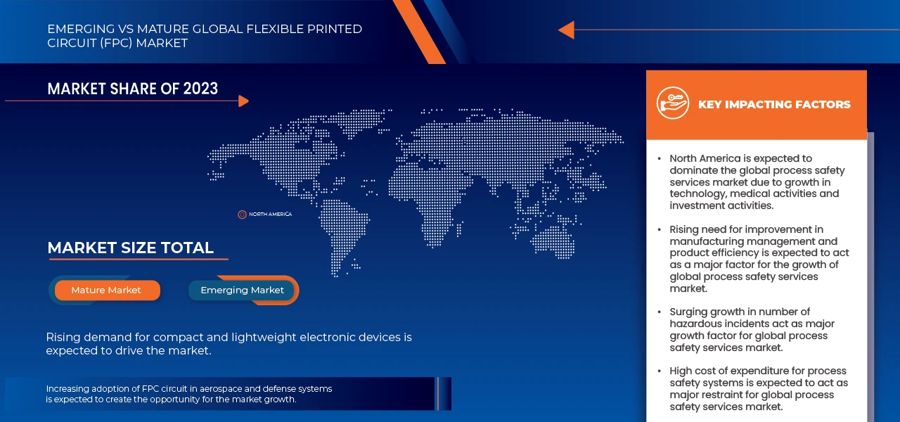 Branded Generics Market