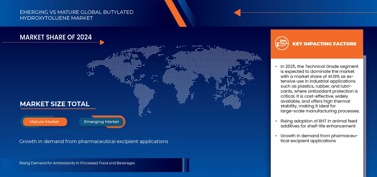 Butylated Hydroxytoluene (BHT) Market