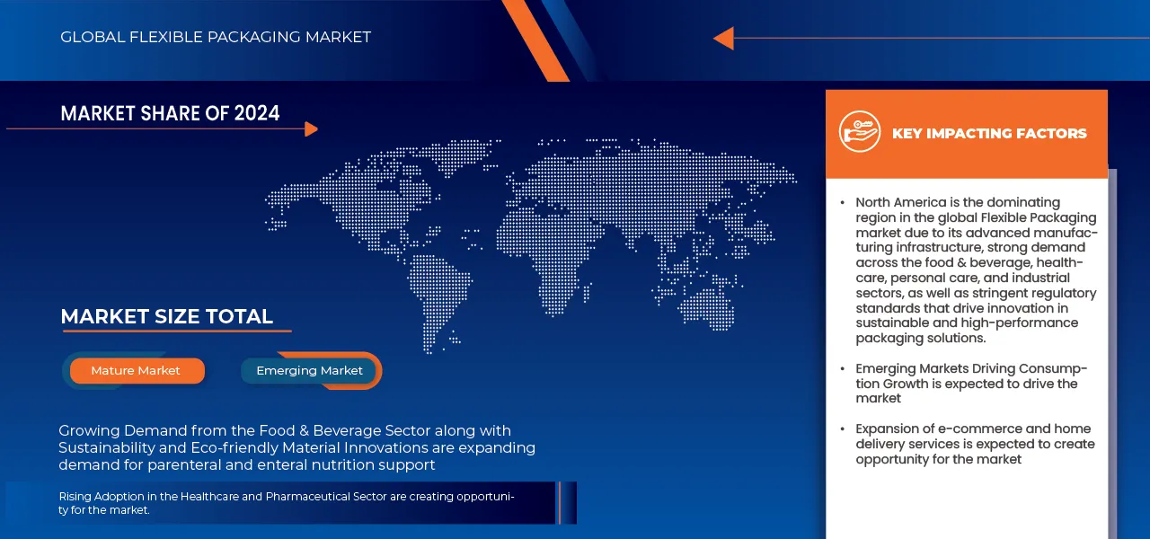 Flexible Packaging Market